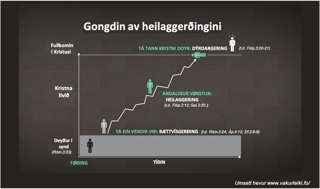Gongdin av heilaggeringini
